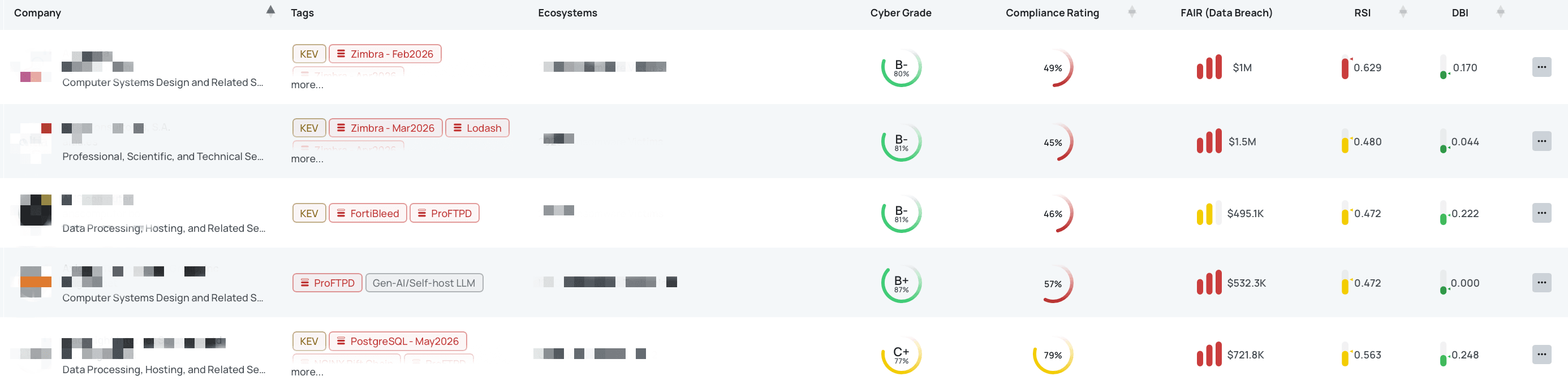 Filtered view of vendors with SharePoint - Jul2026 FocusTag® on the Black Kite platform.