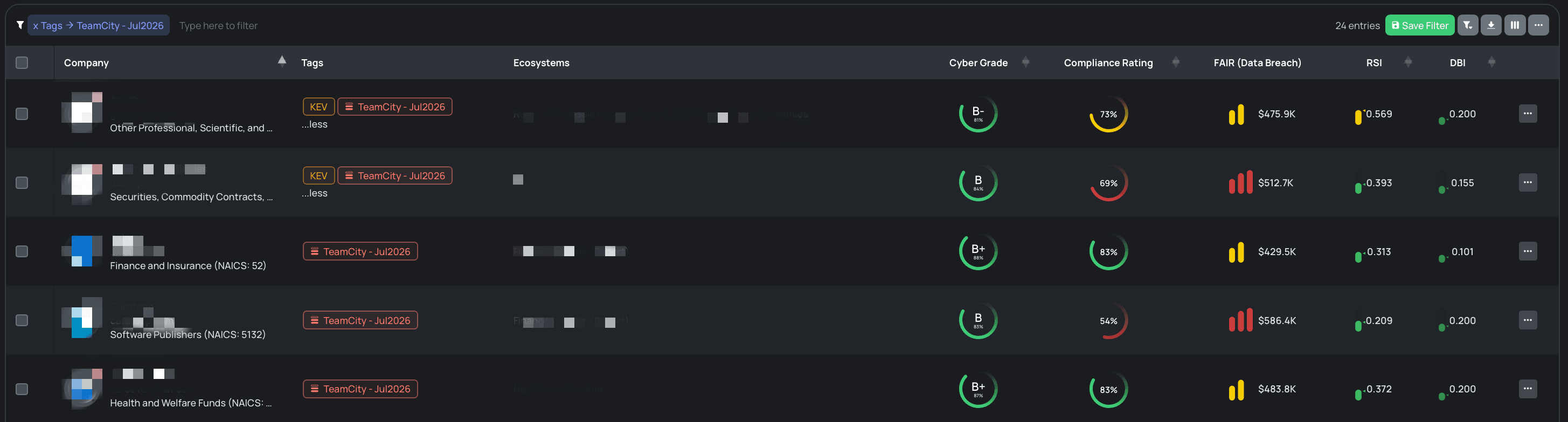 Filtered view of vendors with TeamCity - Jul2026 FocusTag® on the Black Kite platform.