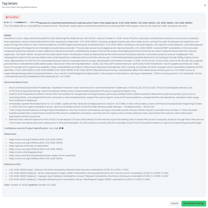 Black Kite's Plex2Shell FocusTag details critical insights for TPRM professionals
