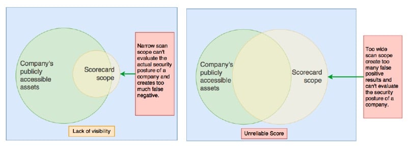 Comparison2