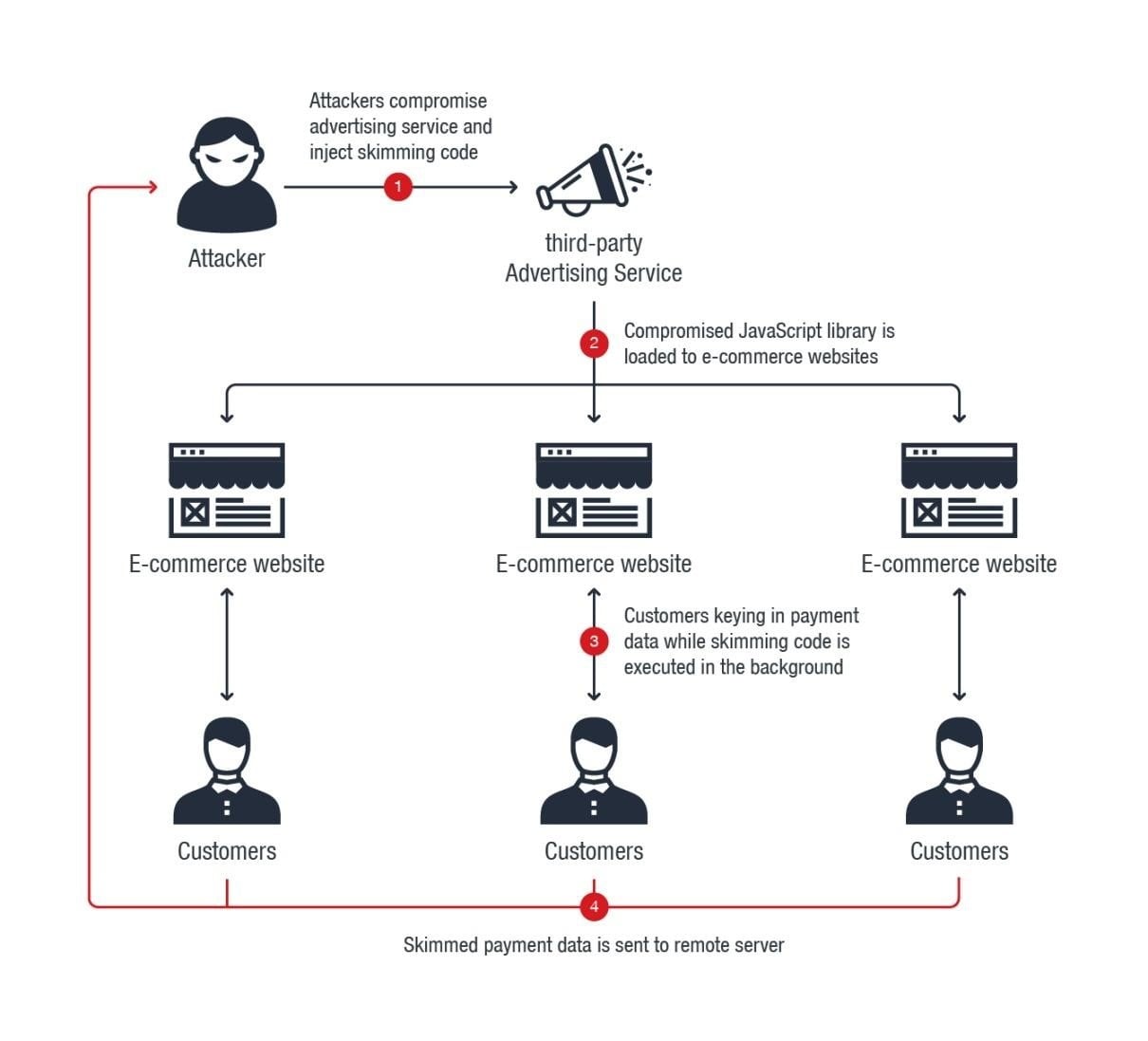 Cyber_attacks-