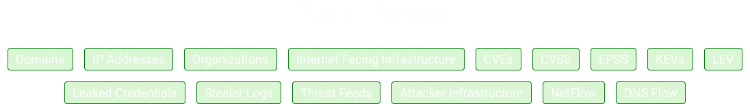 Search Across