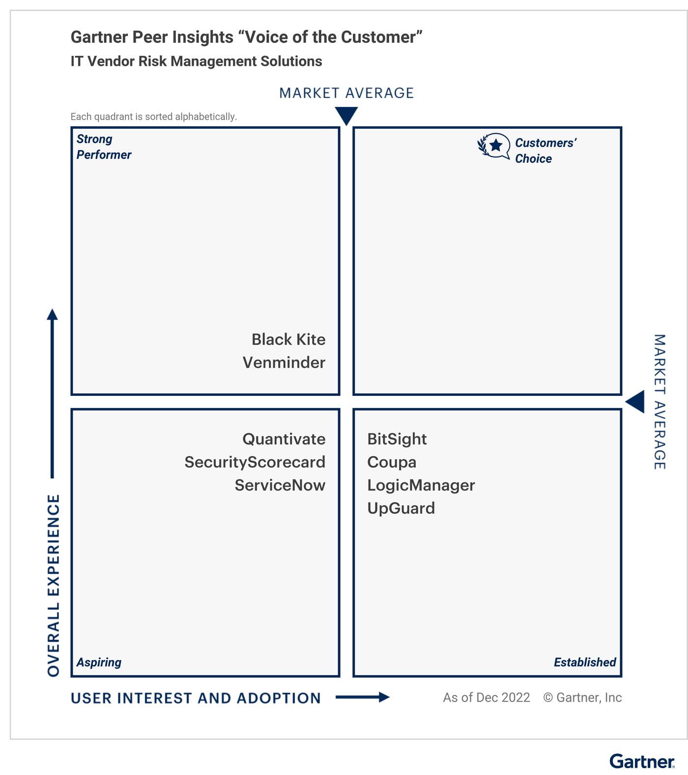 Gartner-VoC-2023-1-1.png