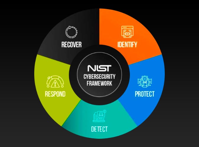 ID-NIST-Thumb