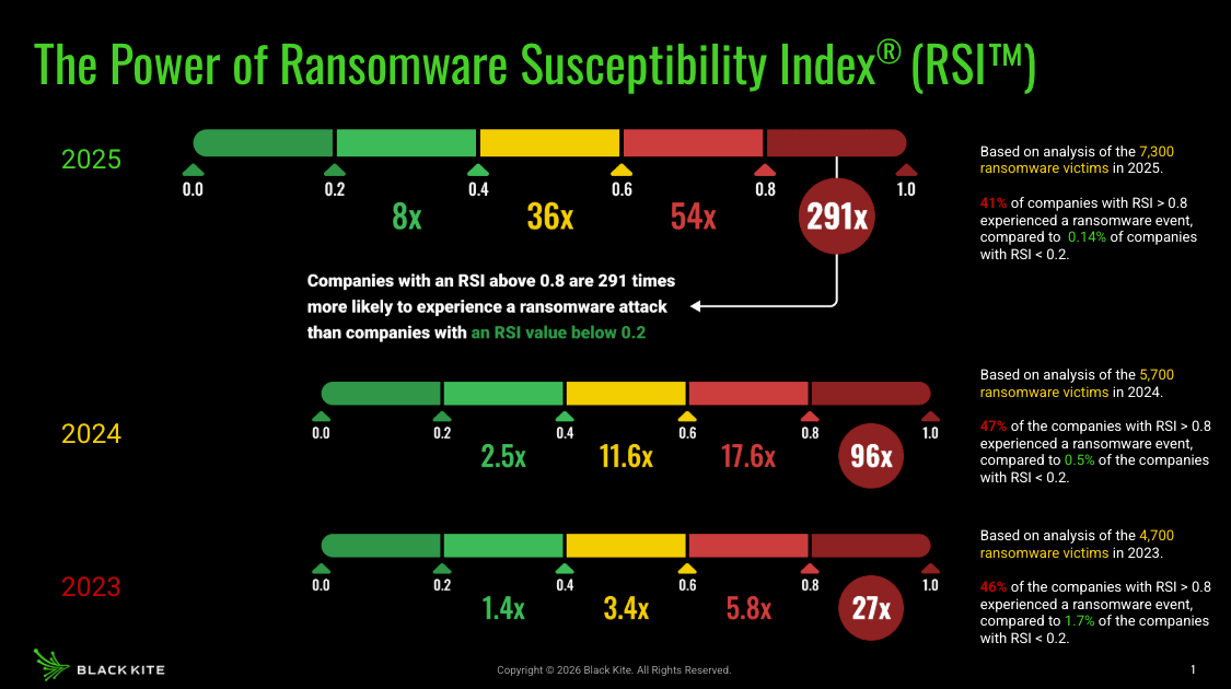 Power of Ransomware