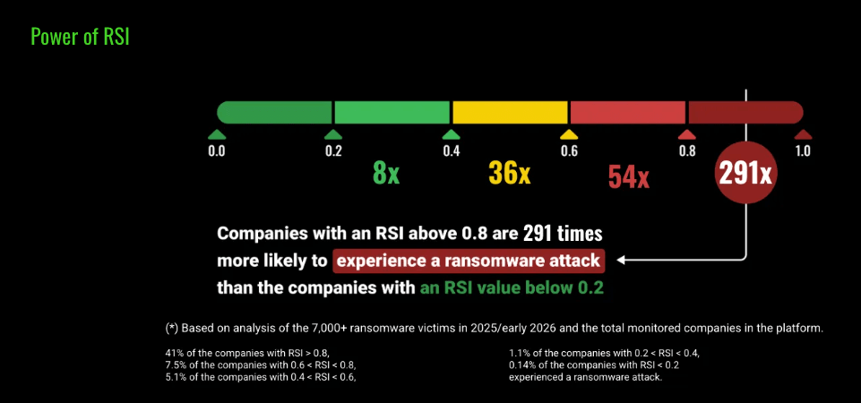 Power-of-RSI