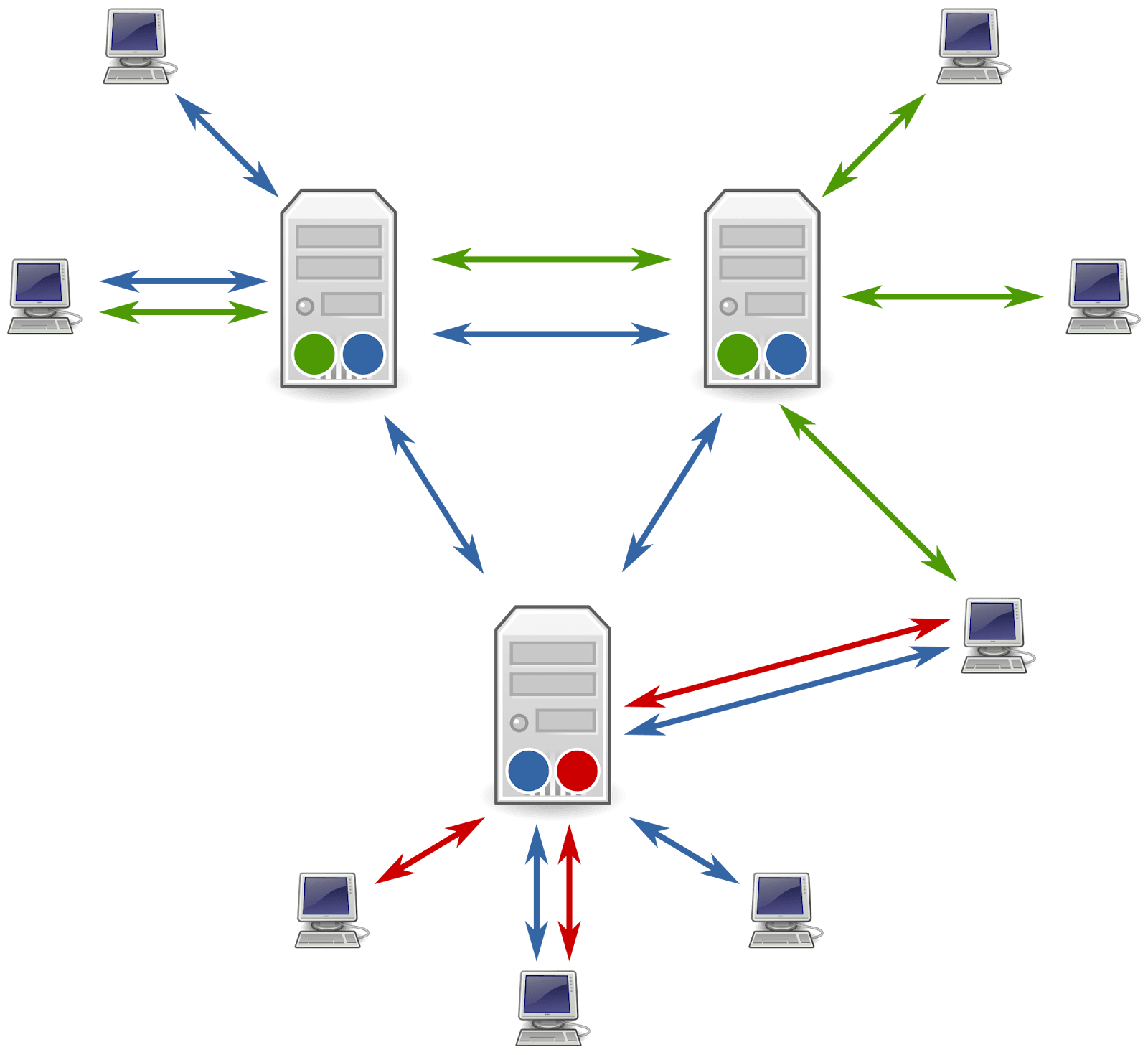 UseNeXt, Usenet