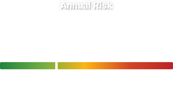 annual-risk-card_fair-report.png