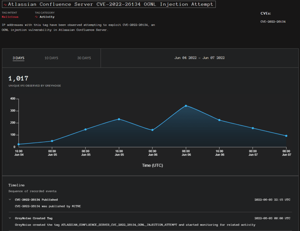 atlassian-confluence-1024x789.png