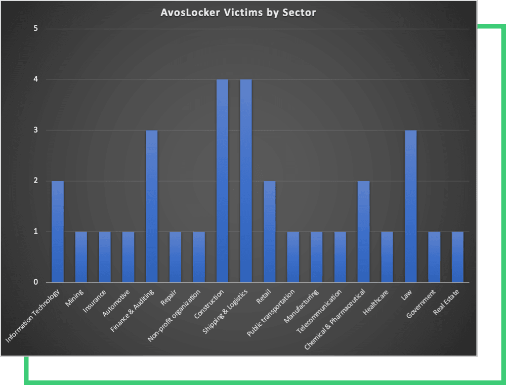 avoslocker-victims.png