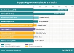 biggest_crypto