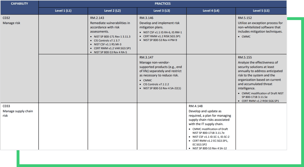 cmmc-table