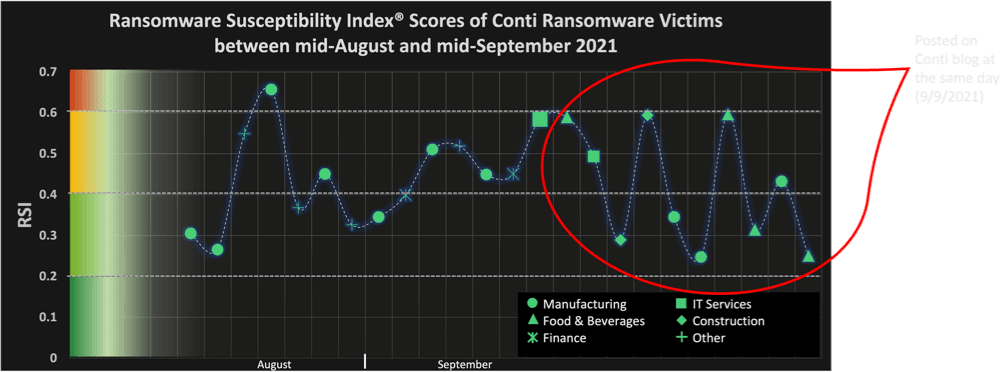 conti-analysis.png