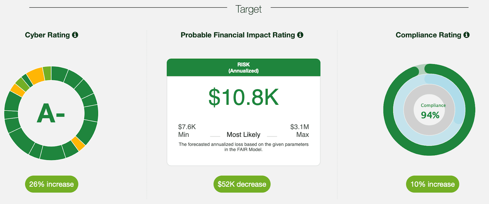 decrease by 52k annualized risk report
