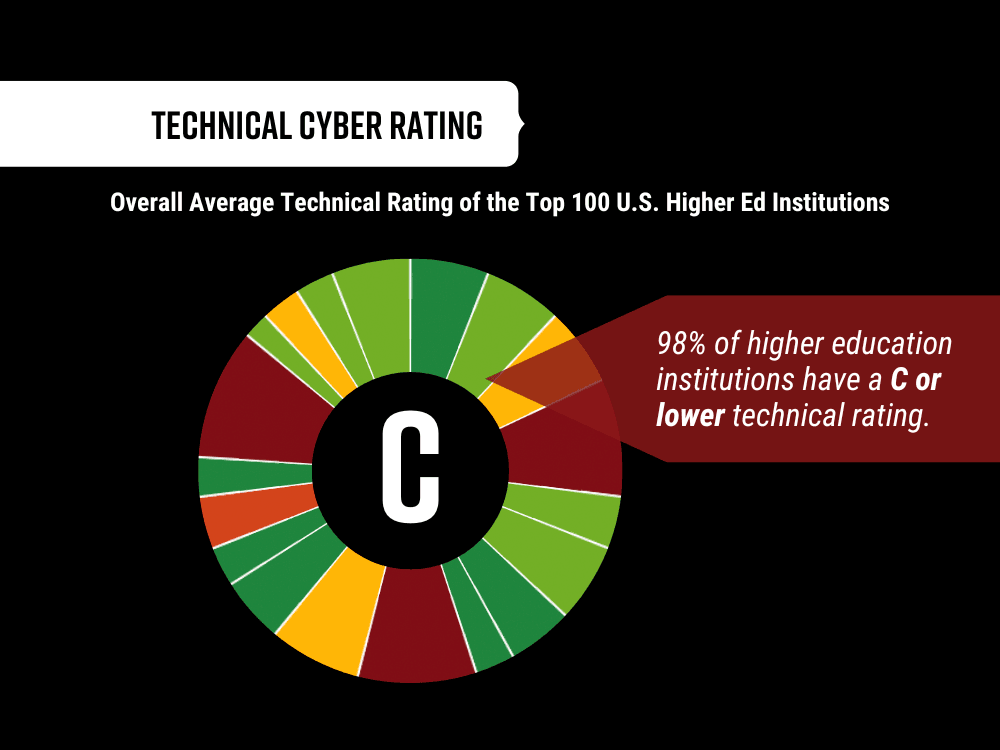 higher_education_technical_rating.png