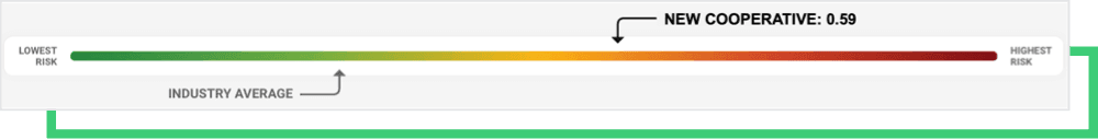 new-coop-rsi-bar.png