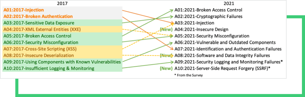 owasp-top10-mapping-ss.png