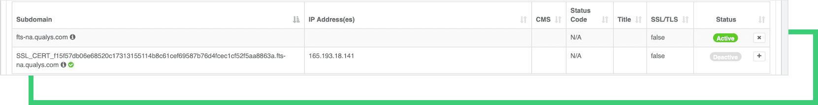 active IP dashboard