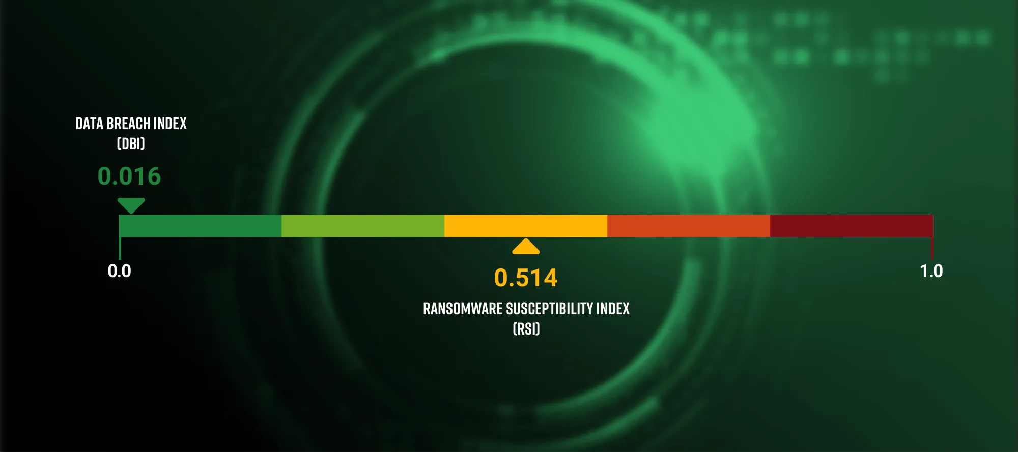 rsi-blog