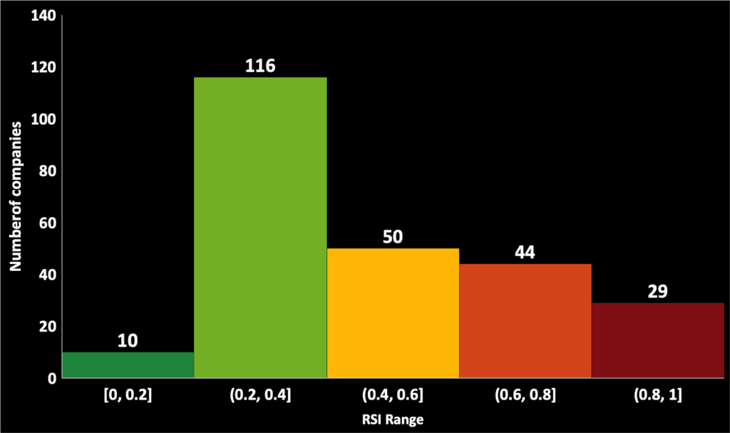 rsi-range-graph-1024x607.png