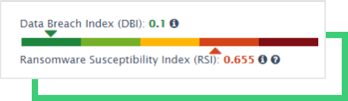 ss-dbi-rsi.png