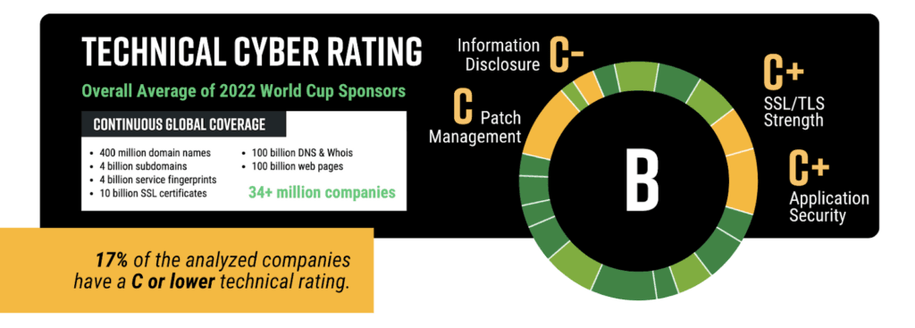 technical-cyber-rating-1024x367.png