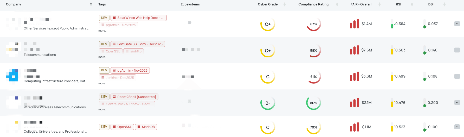 Filtered view of companies with MariaDB FocusTag® on the Black Kite platform.