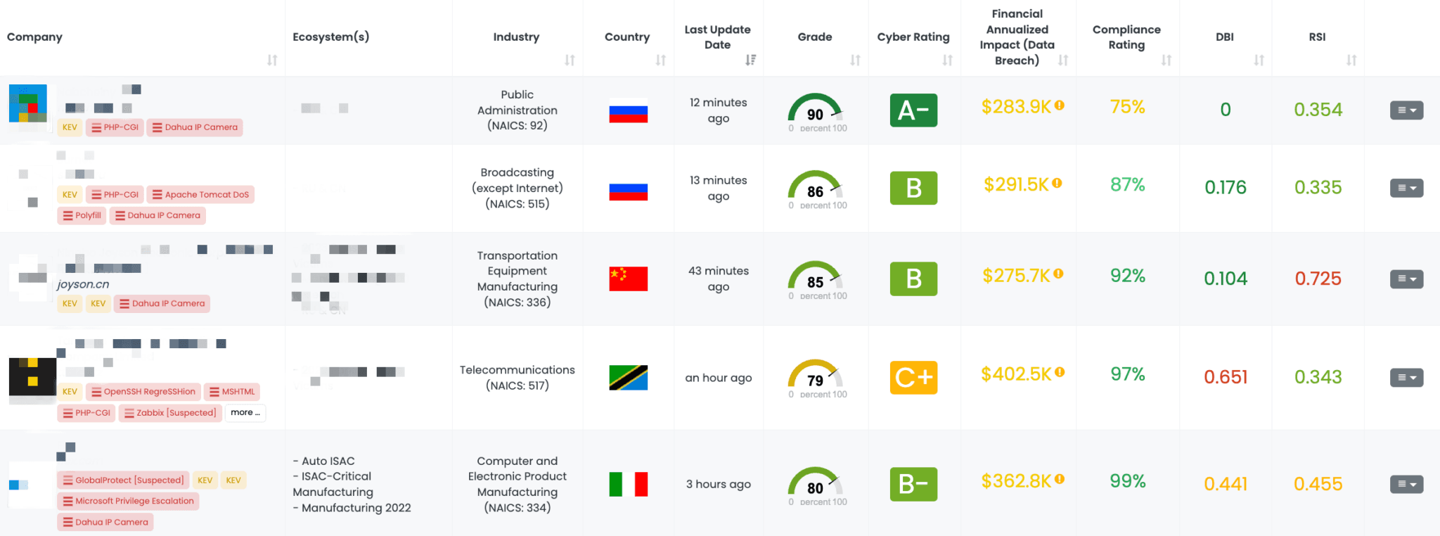 0_main_1_Dahuda-IP-Camera-2048x762