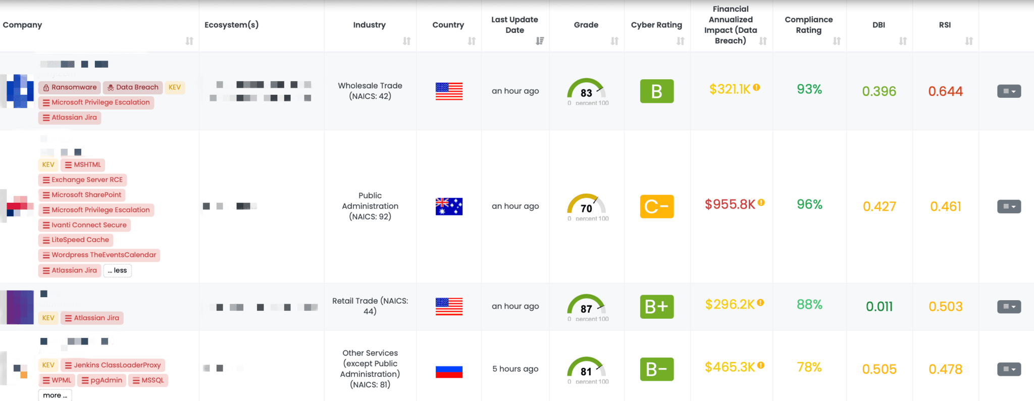 Filtered view of companies with Atlassian Jira FocusTag™ on the Black Kite platform.