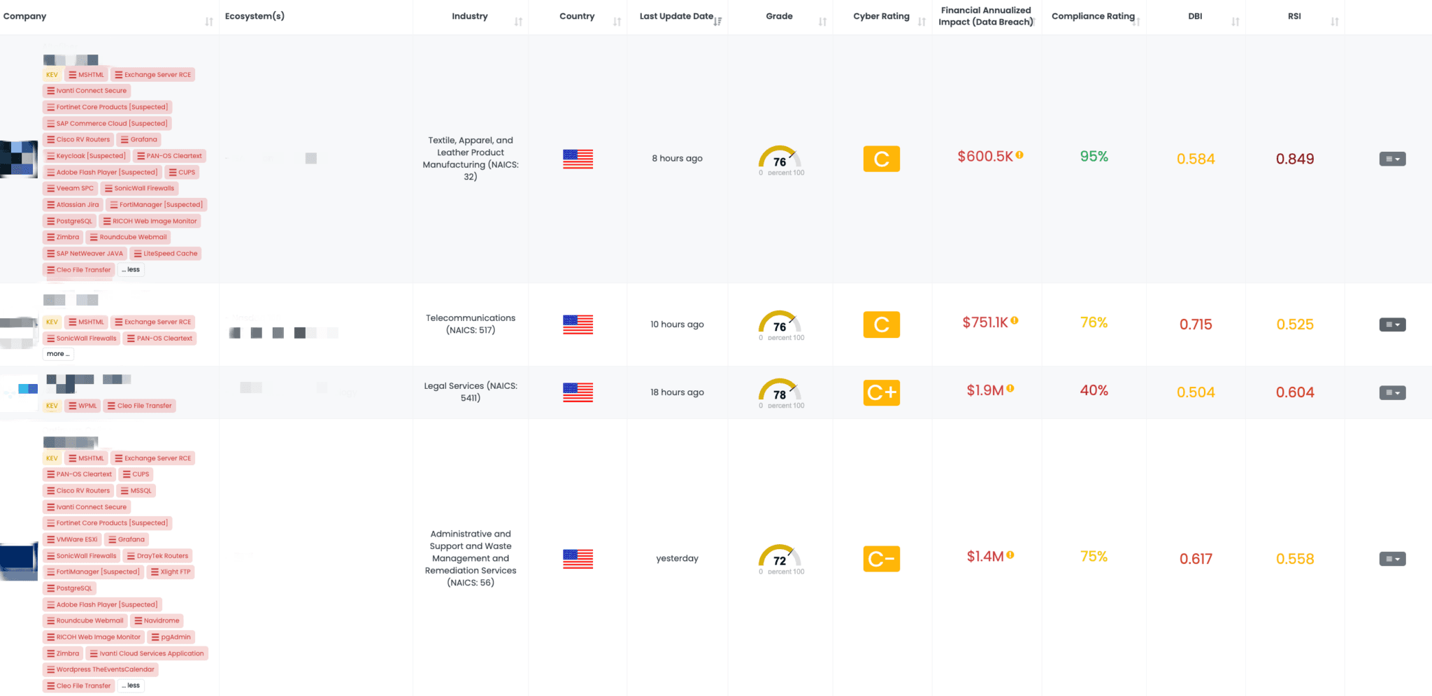 Filtered view of companies with Cleo File Transfer FocusTag™ on the Black Kite platform.