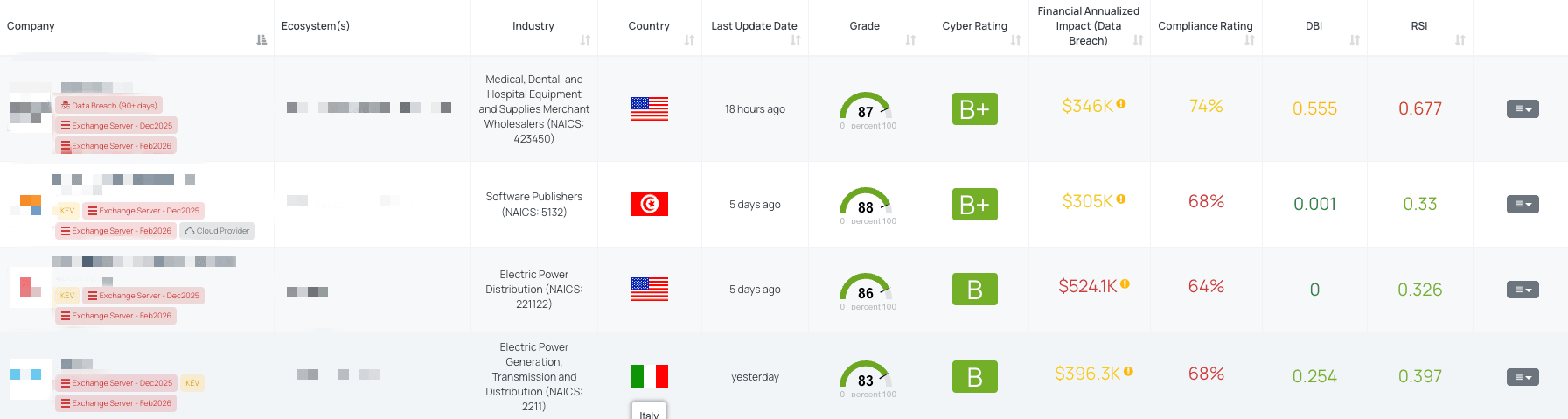 Filtered view of companies with Exchange Server - Feb2026 FocusTag® on the Black Kite platform.