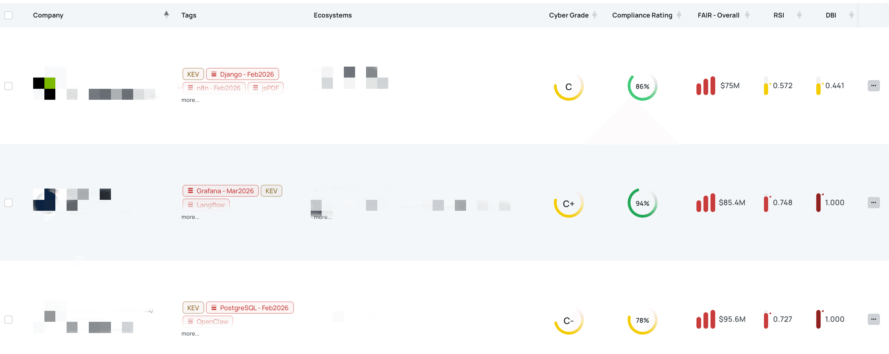 Filtered view of vendors with Langflow - May2026 FocusTag® on the Black Kite platform.