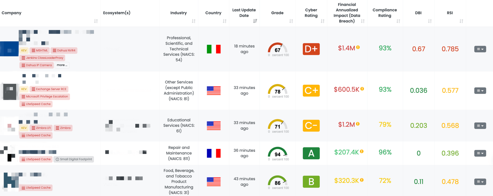 Filtered view of companies with LiteSpeed Cache FocusTag™ on the Black Kite platform.