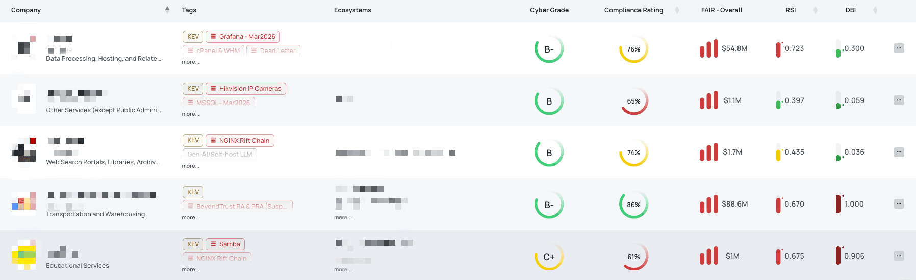 Filtered view of vendors with NGINX Rift Chain FocusTag® on the Black Kite platform.
