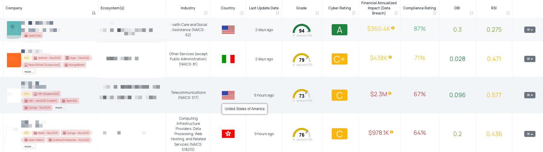 Filtered view of companies with OpenClaw FocusTag® on the Black Kite platform.