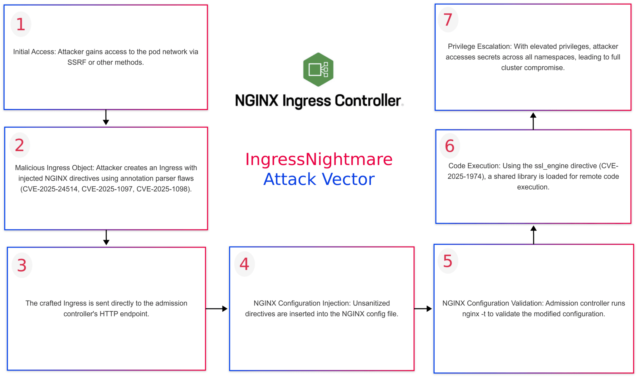 1_Flowchart_Kubernetes-Ingress-NGINX-2048x1214