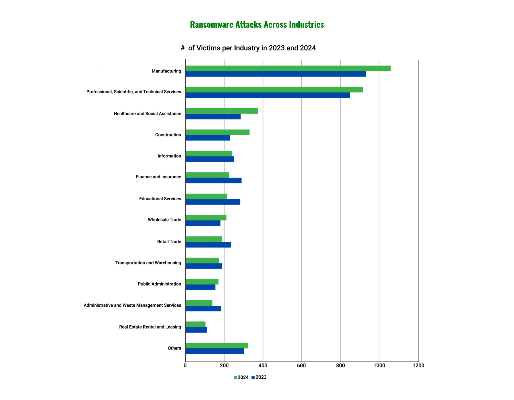2025-Black-Kite-Healthcare-Ransomware-Report_Industries-1-2048x1595