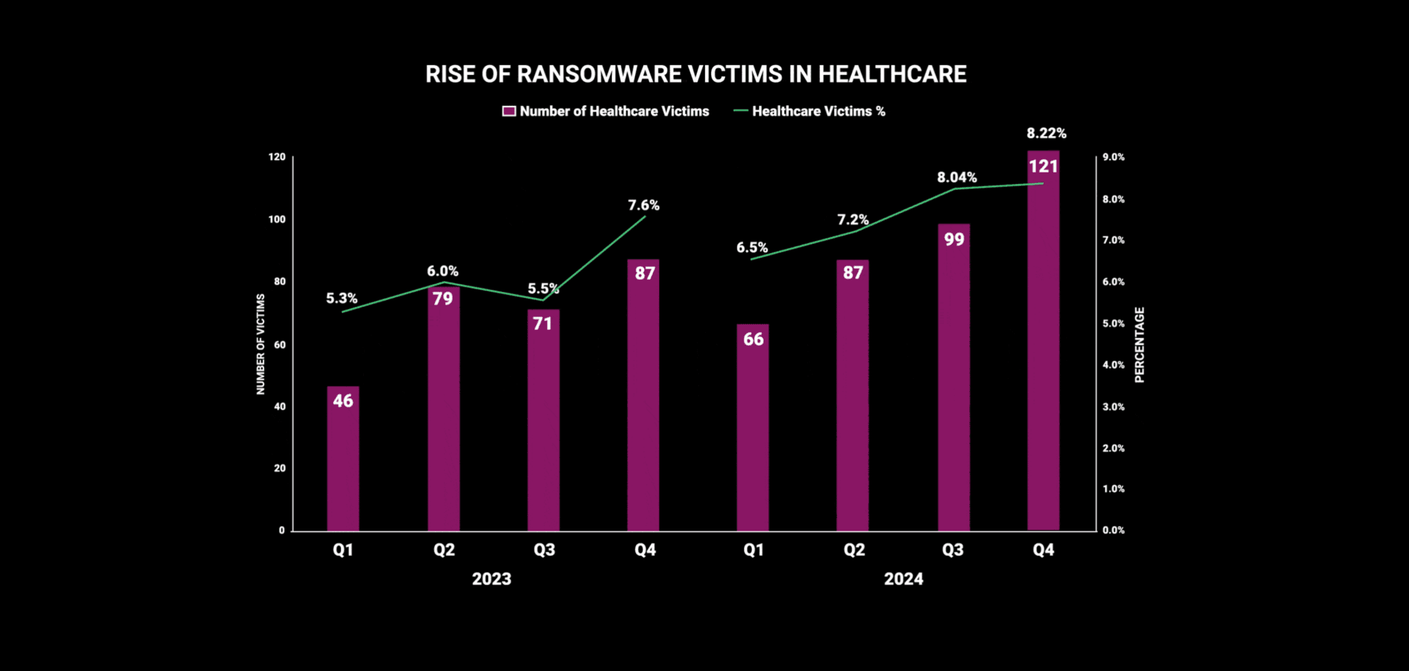 2025-Black-Kite-Healthcare-Ransomware-Report_Rise-of-HC-Victims-2048x976