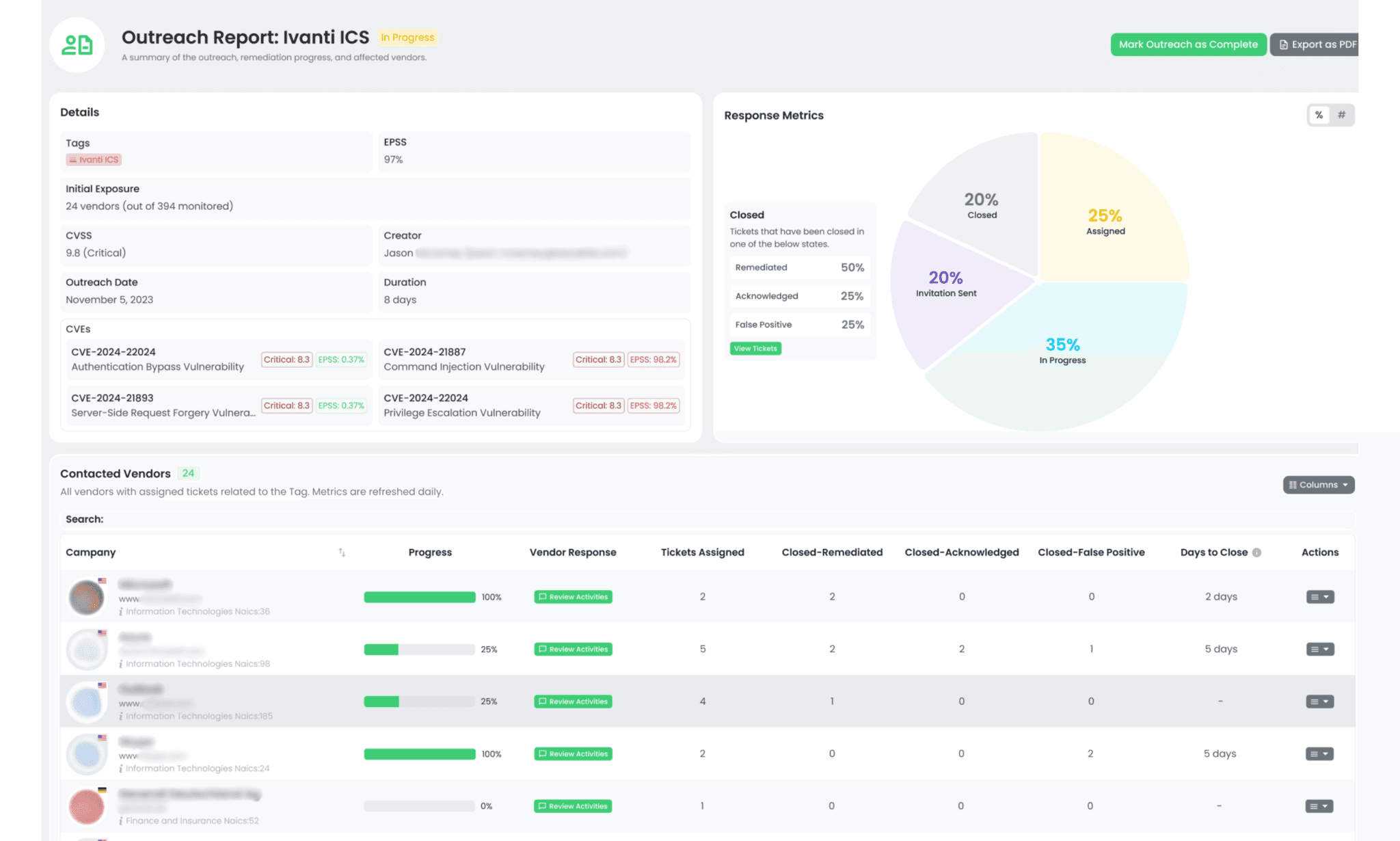 Black Kite Bridge Outreach Report example