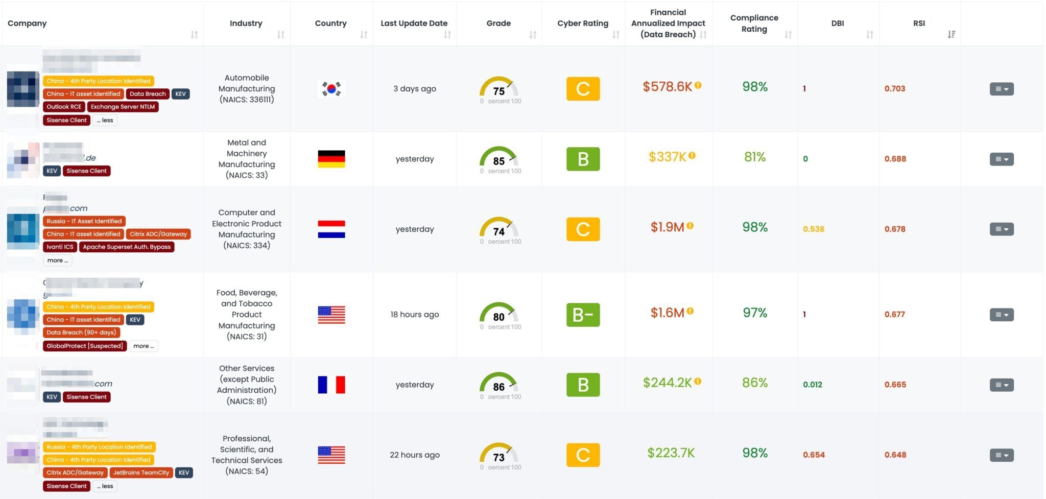Filtered view of companies with a Sisense Client FocusTag on the Black Kite platform.