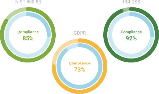 Compliance-questionnaires-image