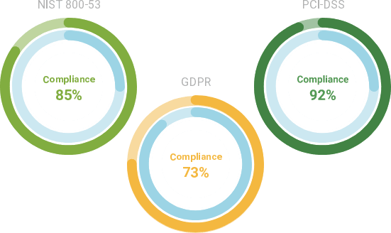 Compliance-questionnaires-image