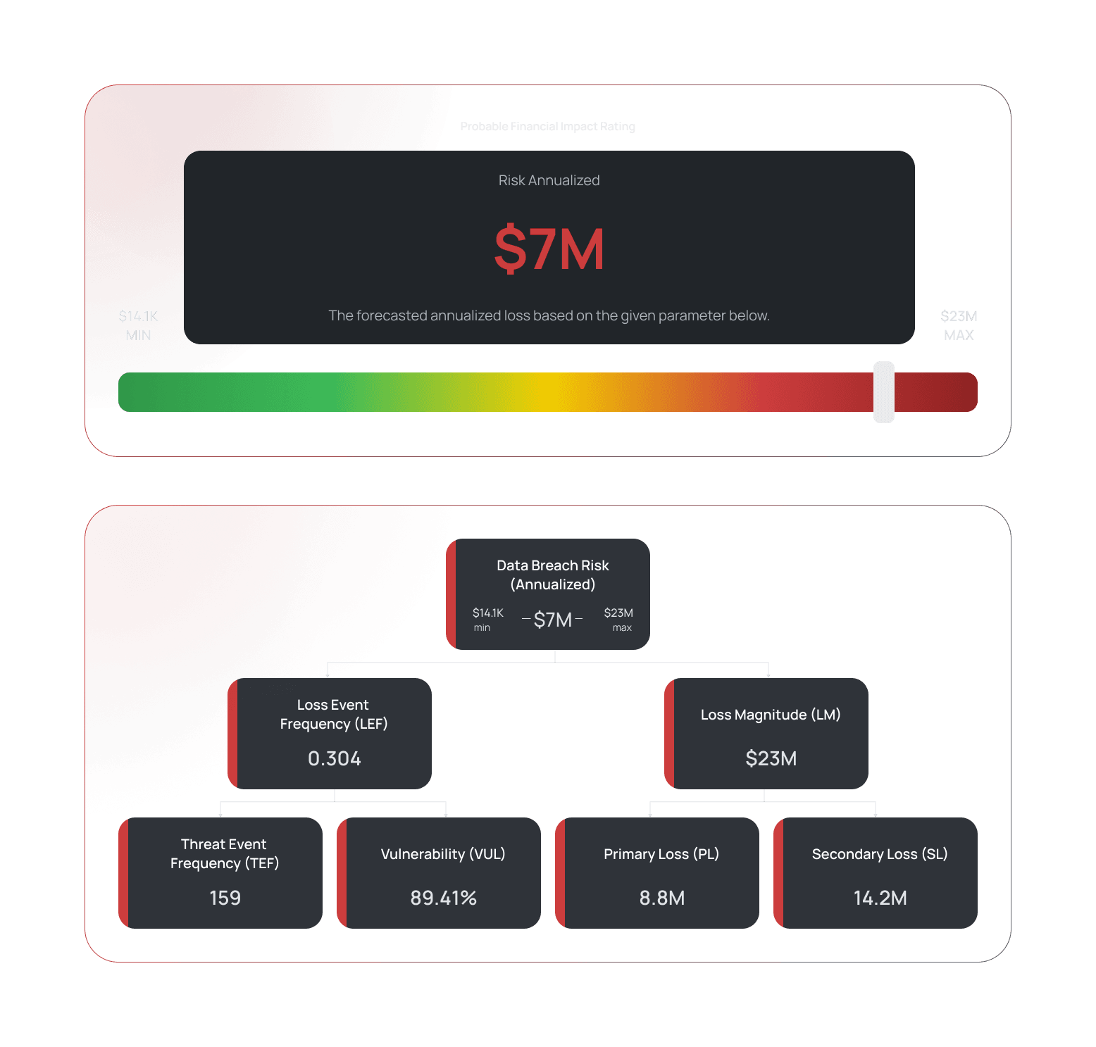 Cyber Risk Quantification Black Kite UI
