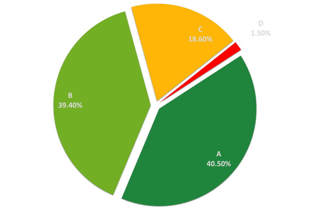 DDoS-2-1024x694.png