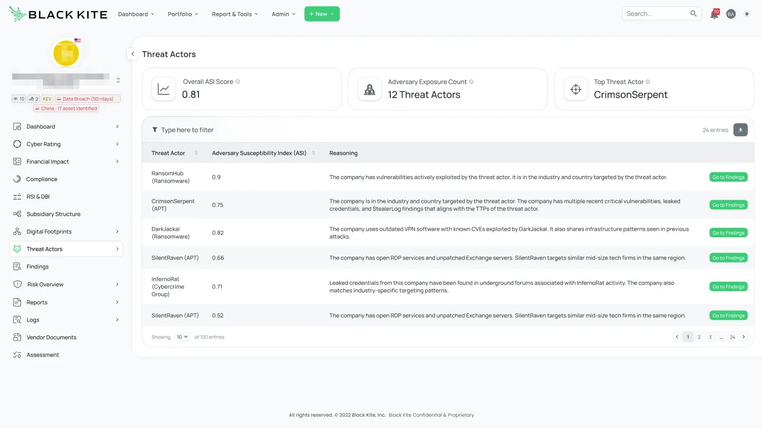 Design output risk intelligence threat actor