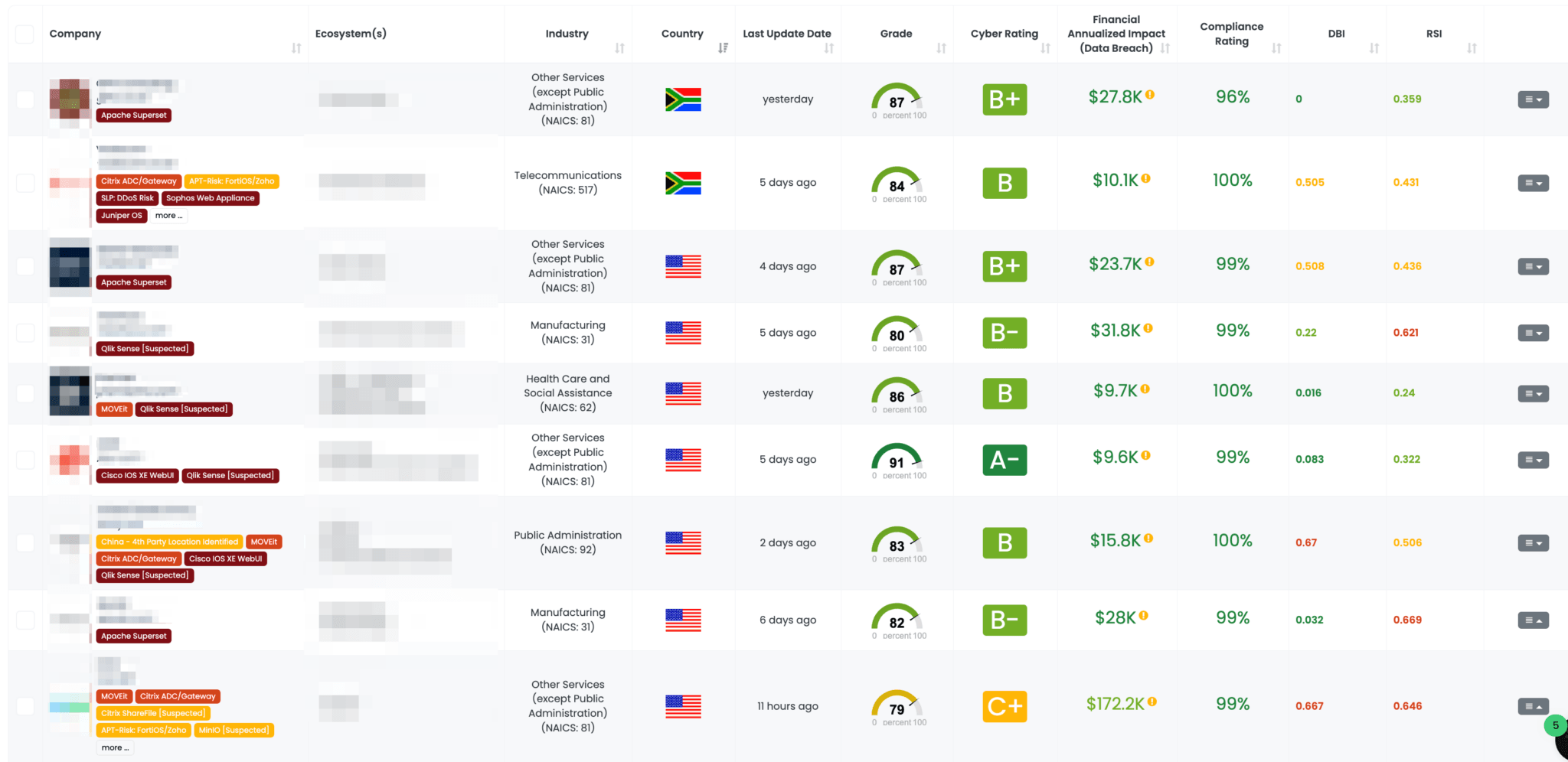 General-Dashboard-2048x996