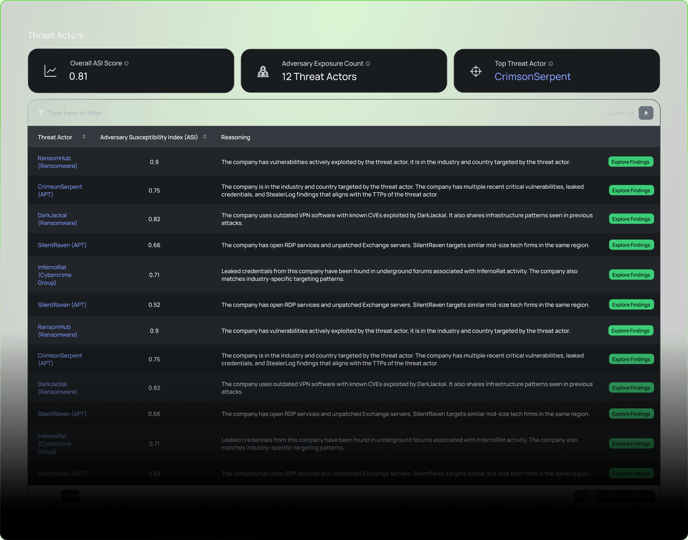 Granular Visibility image.png