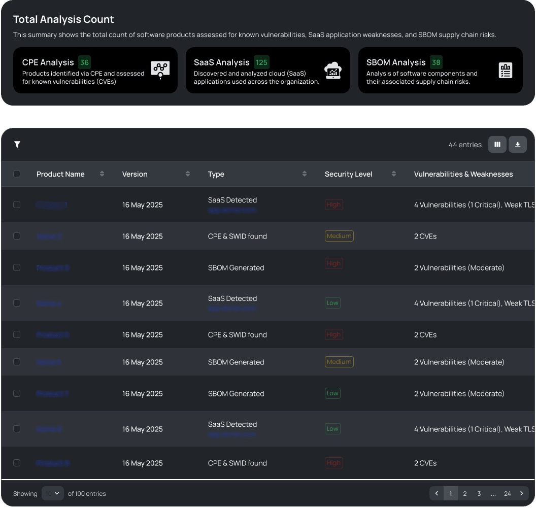 Black Kite's Product Analysis module screenshot