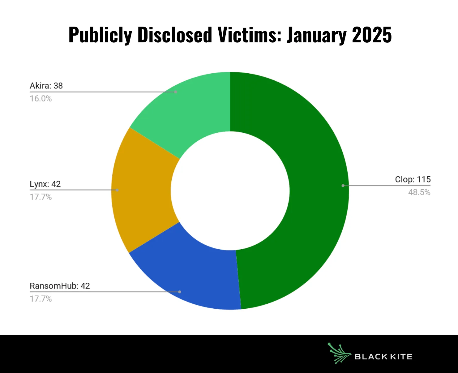Publicly-Disclosed-Victims-Jan-2025