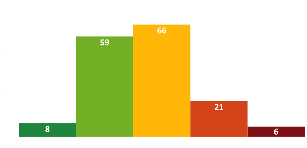 RSI-Dist-of-Conti-Victims-1024x494.png